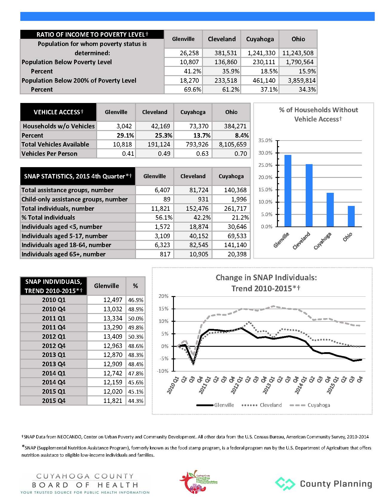 Cleveland Neighborhoods – Food Access Community Profiles1275 x 1672