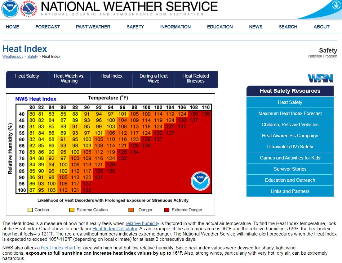 NWS-heat-index-chart