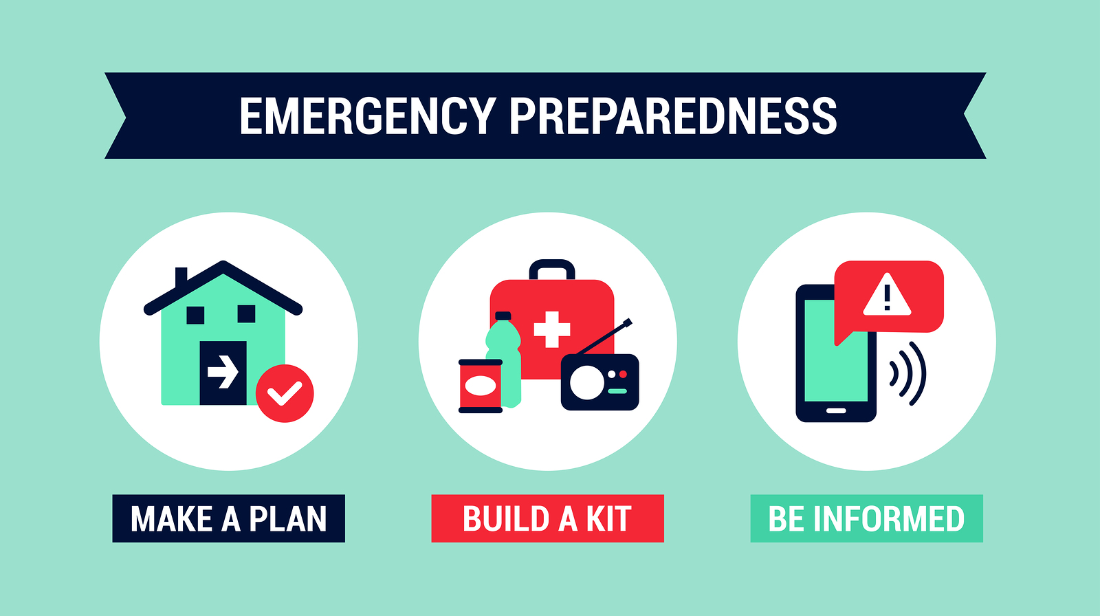 bigstock-Emergency-Preparedness-Instruc