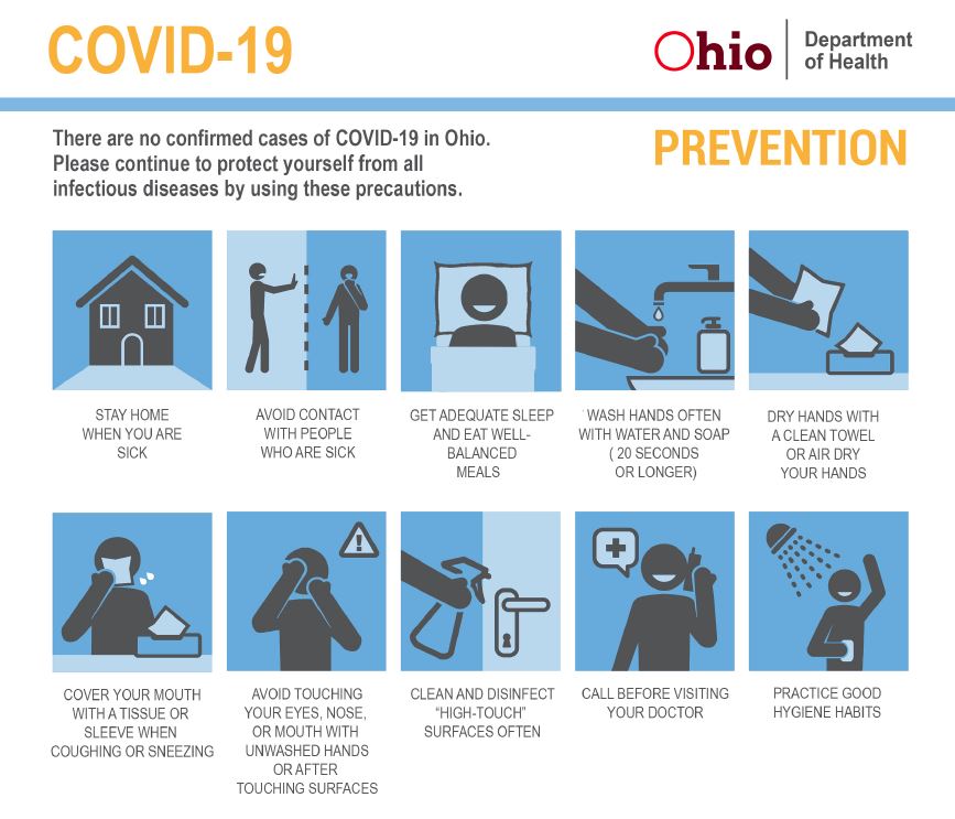 Covid-19 prevention