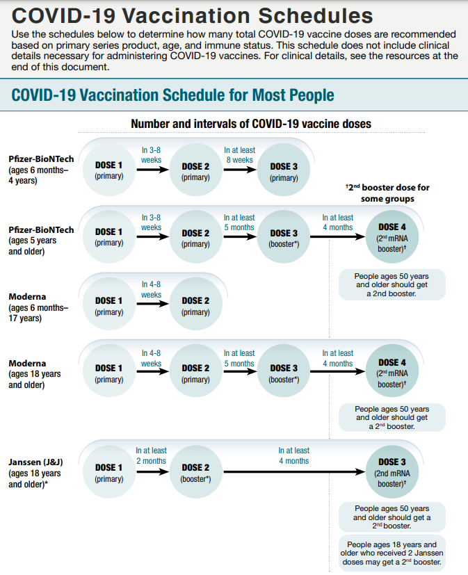 covid-vax-schedule-one