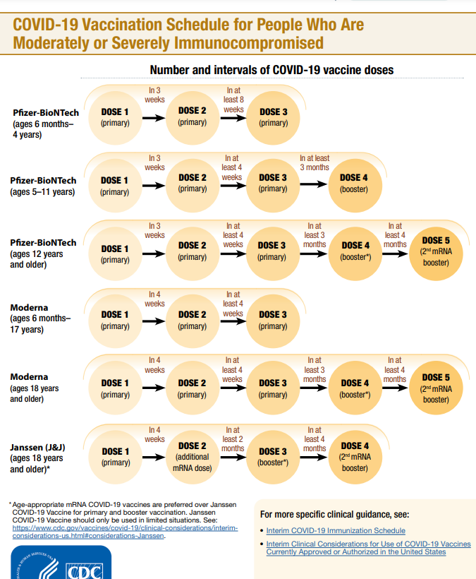 covid-vax-schedule-two